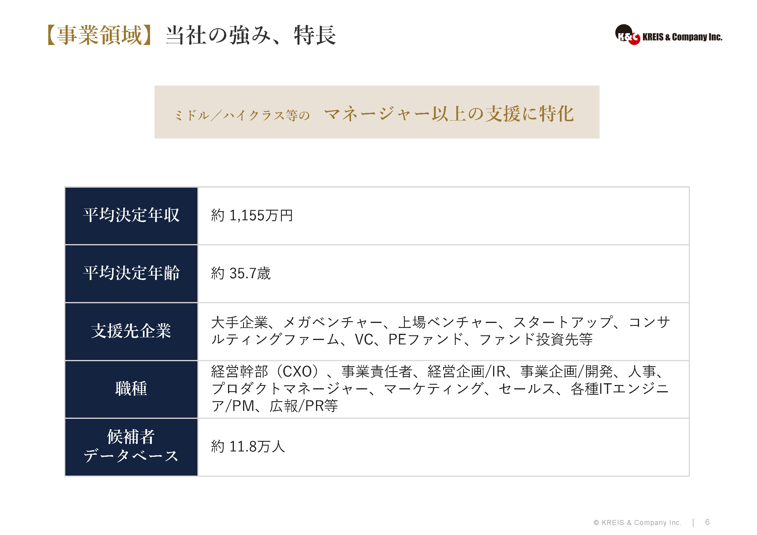 【事業領域】当社のマーケットポジション