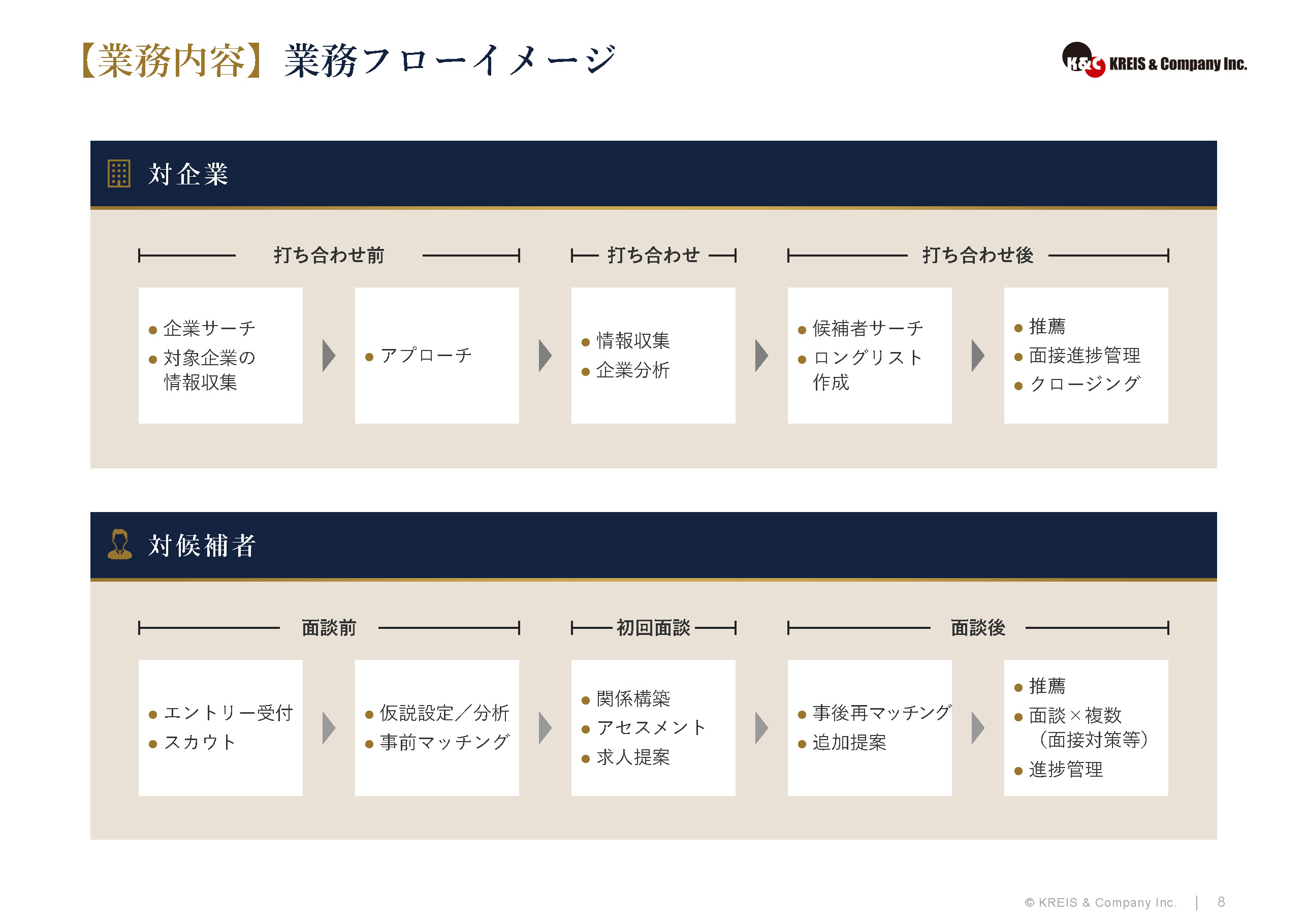 【業務内容】業務フローイメージ